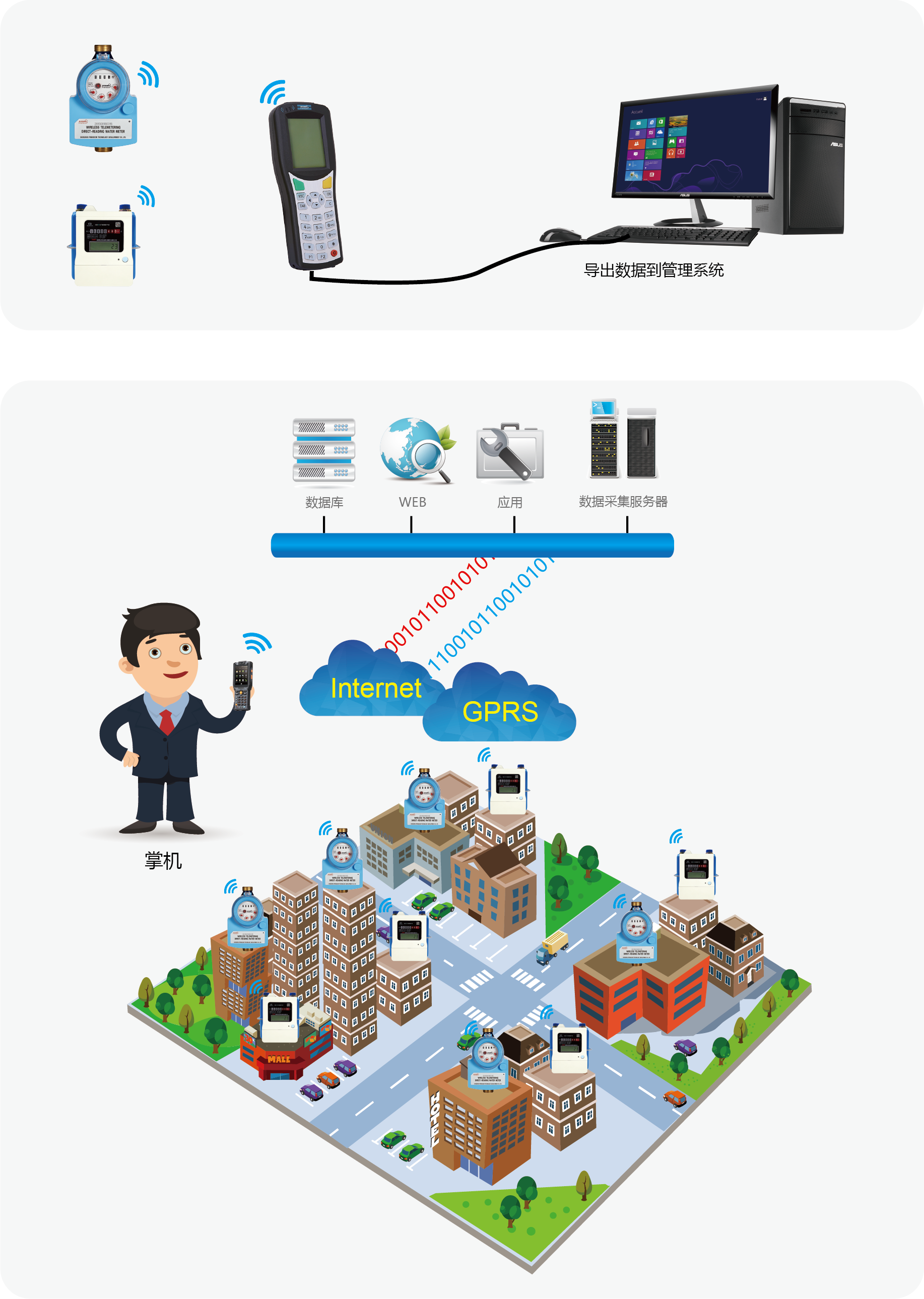 wM-Bus 应用解决方案
