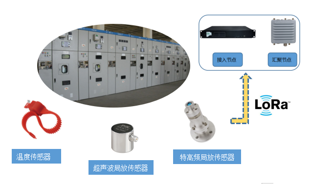 开关柜在线监测